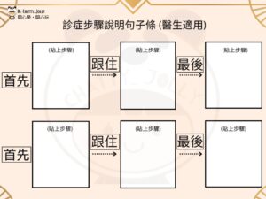 醫療遊戲素材展示，包括步驟卡片等語言練習工具