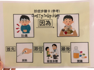 幼兒進行醫生與病人角色扮演示例，練習問答與描述