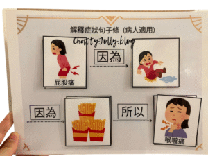 醫療遊戲素材展示，包括步驟卡片等語言練習工具