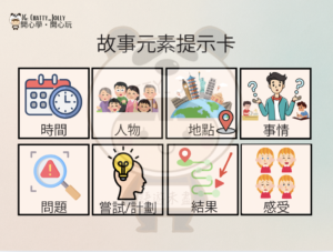 故事技巧系列文章縮圖展示，介紹故事結構