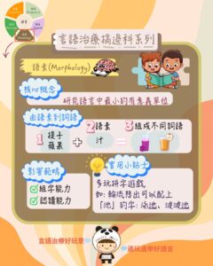 兒童發展領域重點圖，包括語言技能與其他領域如何交互促進