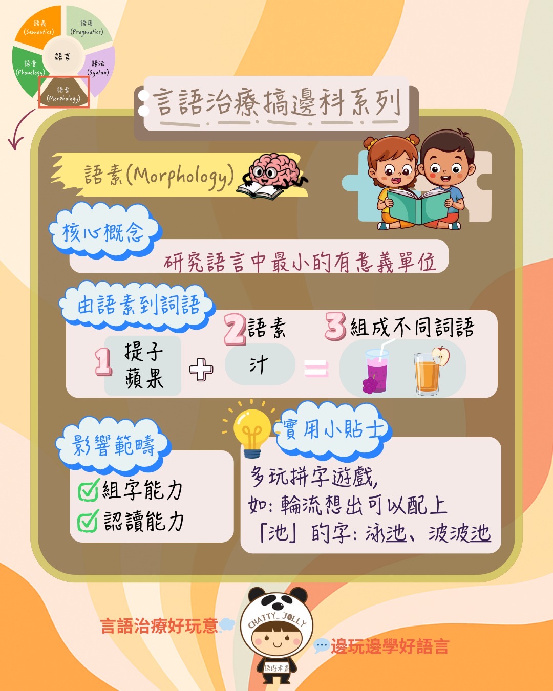 兒童發展領域重點圖，包括語言技能與其他領域如何交互促進