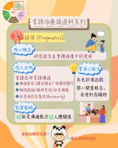 兒童發展領域重點圖，包括語言技能與其他領域如何交互促進