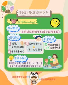 兒童發展領域重點圖，包括語言技能與其他領域如何交互促進