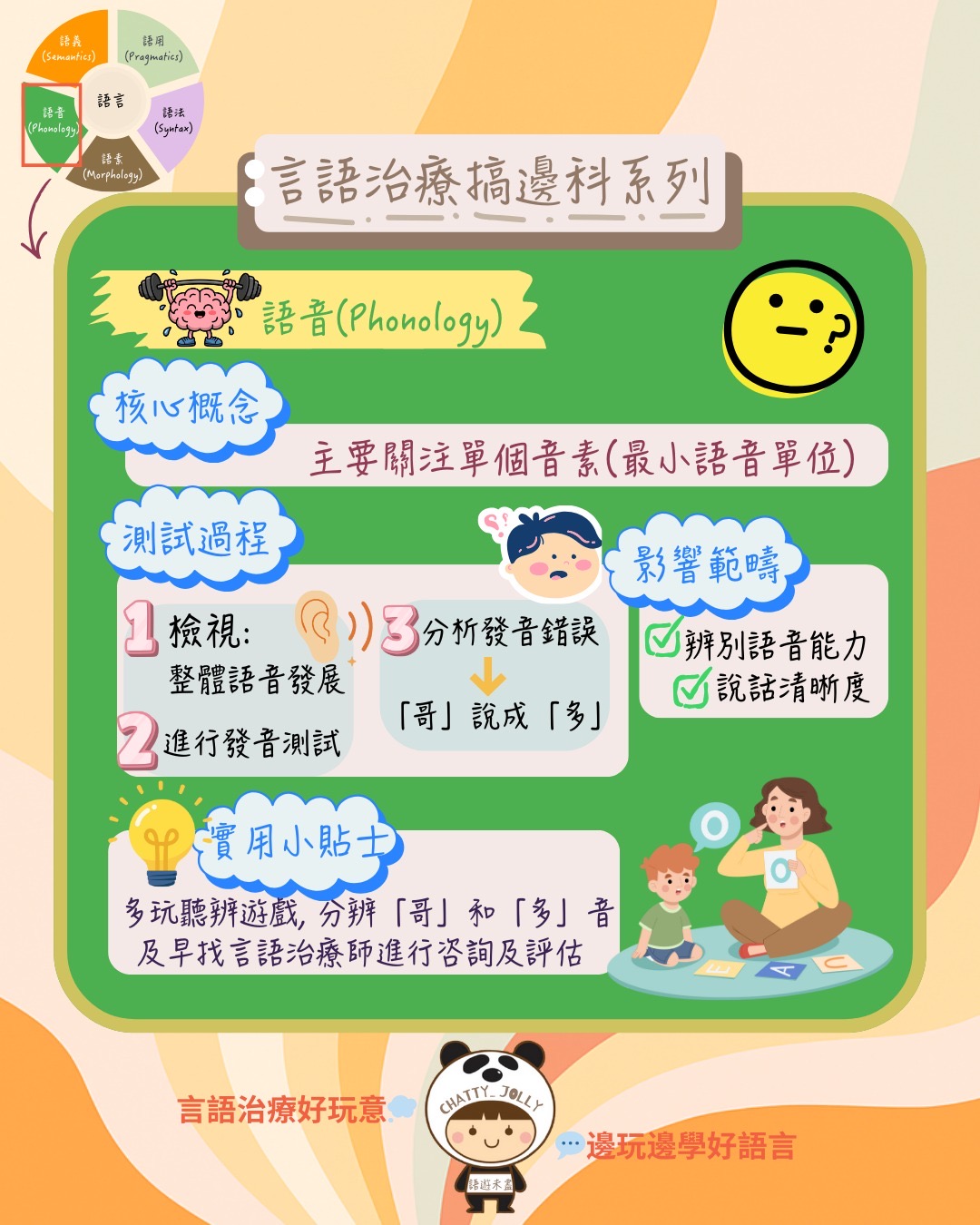 兒童發展領域重點圖，包括語言技能與其他領域如何交互促進