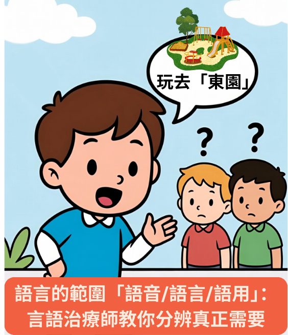 兒童語言發展與五大領域示意圖，包括語言、情緒、社交等