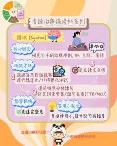 兒童發展領域重點圖，包括語言技能與其他領域如何交互促進