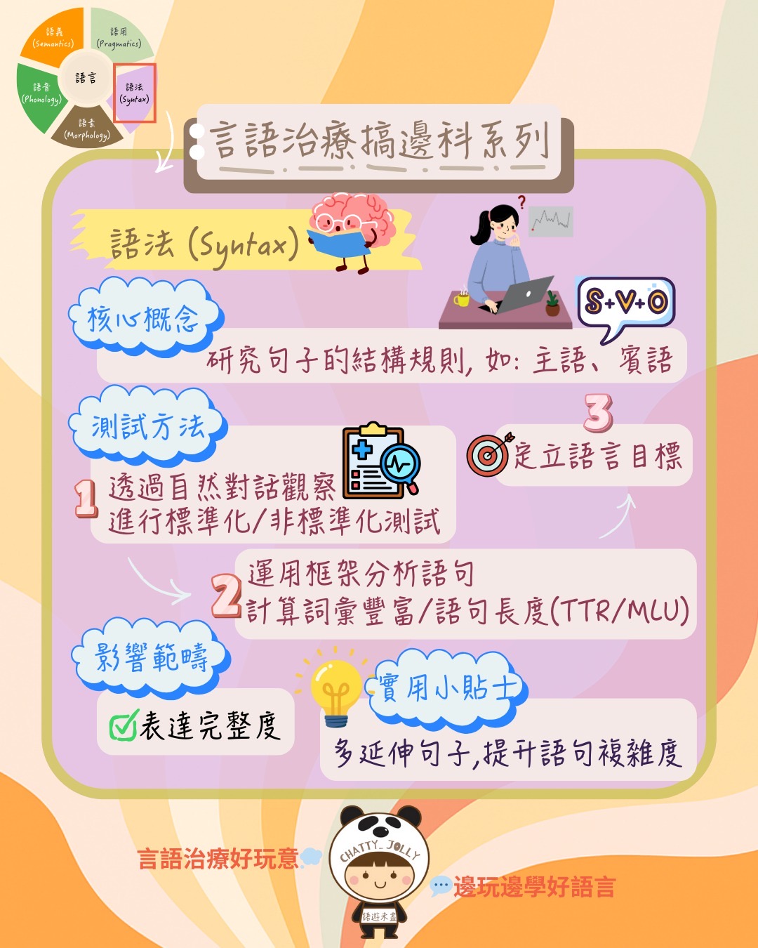 兒童發展領域重點圖，包括語言技能與其他領域如何交互促進