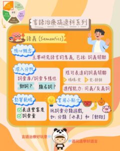 兒童發展領域重點圖，包括語言技能與其他領域如何交互促進