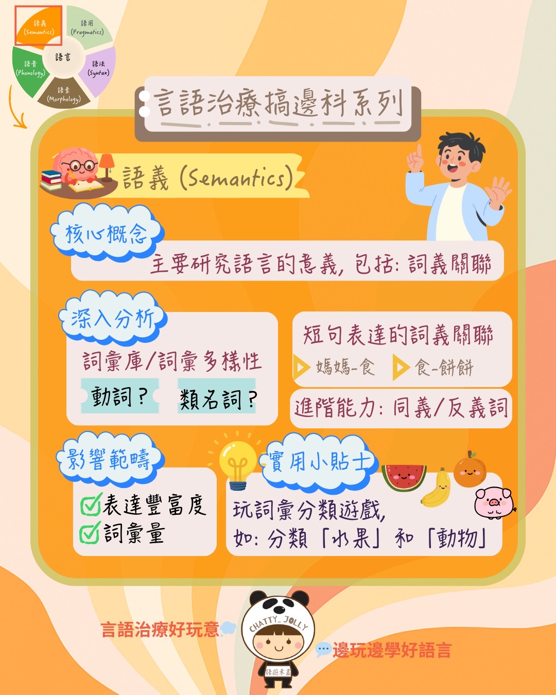 兒童發展領域重點圖，包括語言技能與其他領域如何交互促進